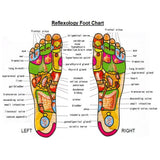 Soothe Reflexology Massage Footprint